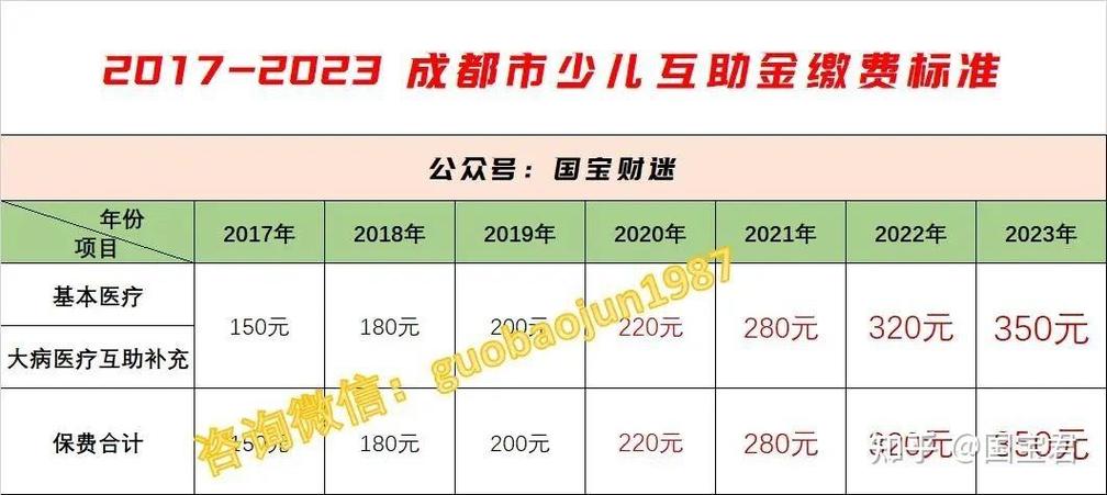 代生孩子多少钱(代生孩子费用多少?)