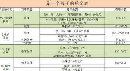 代生孩子收费10万元_代生孩子收费10万元：生育服务市场调查