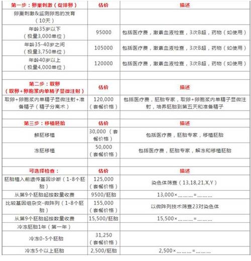 供卵试管费用_供卵试管费用详解及省钱攻略