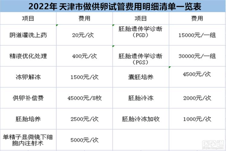 供卵试管婴儿费用大概多少_供卵试管婴儿费用大概多少?