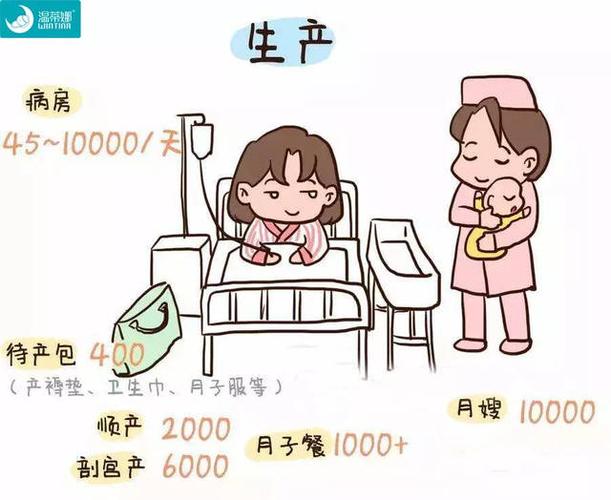 代生孩子哪里便宜(代生孩子哪里便宜?最划算的选择在哪里?)
